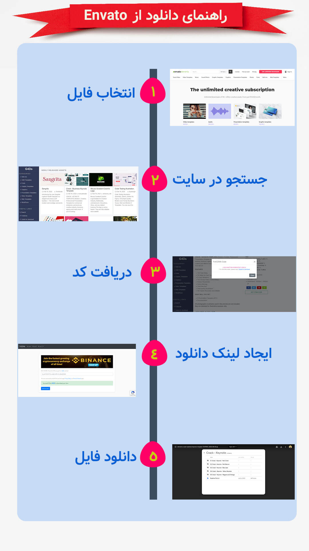اینفوگرافی دانلود از سایت envato